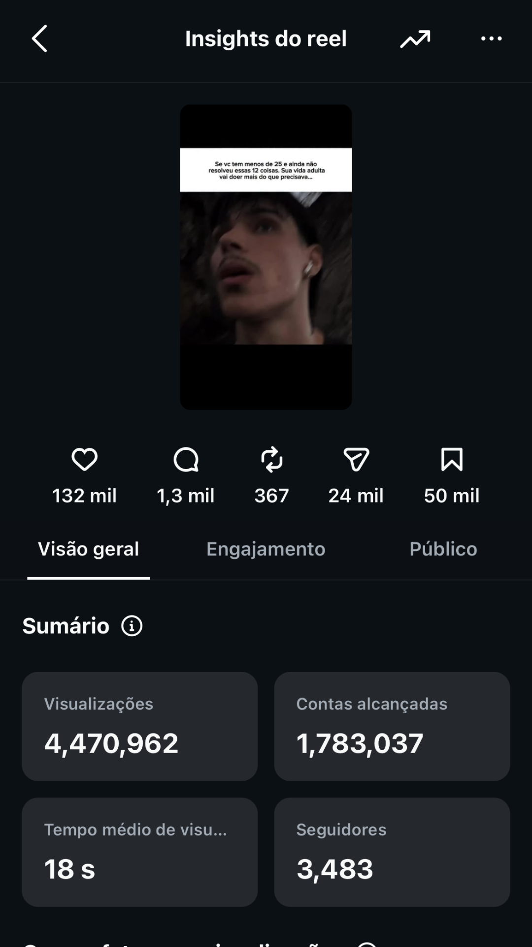 4,4 milhões de views • formato gancho de urgência